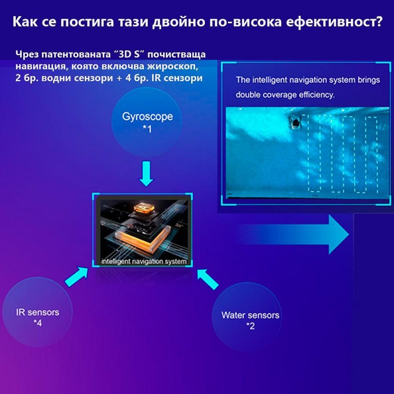 Безкабелен робот за басейн X-Warrior X60